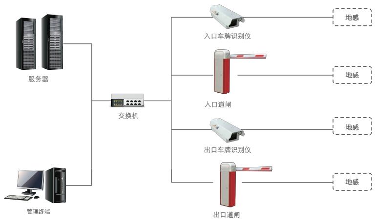 羅氏制藥車(chē)牌識(shí)別車(chē)輛管理系統(tǒng)系統(tǒng)開(kāi)始啟用